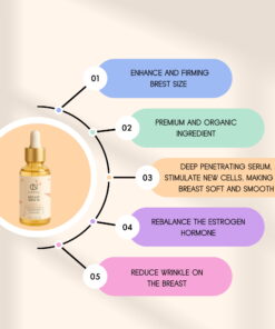 Canae Breast Enhancement Serum X5 benefits: enhance and firm breast size, premium organic ingredients, deep penetrating, rebalance estrogen, reduce wrinkles.