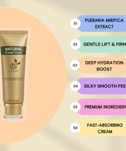 Canae Natural Breast Cream infographic: Pueraria Mirifica for breast enhancement, gentle lift, firm, deep hydration, silky smooth feel, premium ingredients, fast-absorbing.