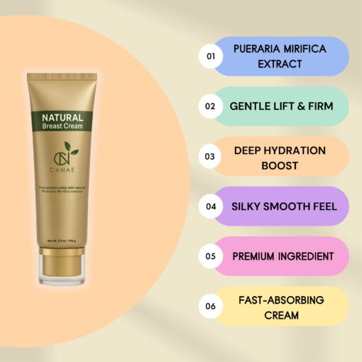 Canae Natural Breast Cream infographic: Pueraria Mirifica for breast enhancement, gentle lift, firm, deep hydration, silky smooth feel, premium ingredients, fast-absorbing.